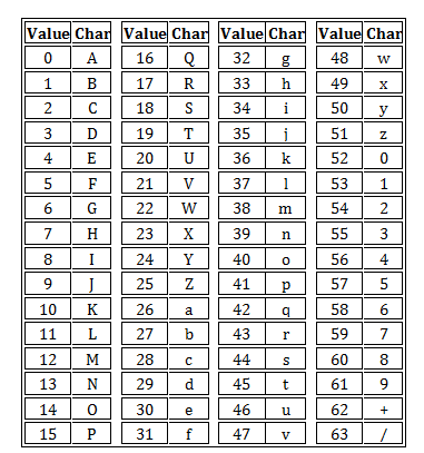 ff848710.Base64_Mapping(en-us,MSDN_.10)_.png